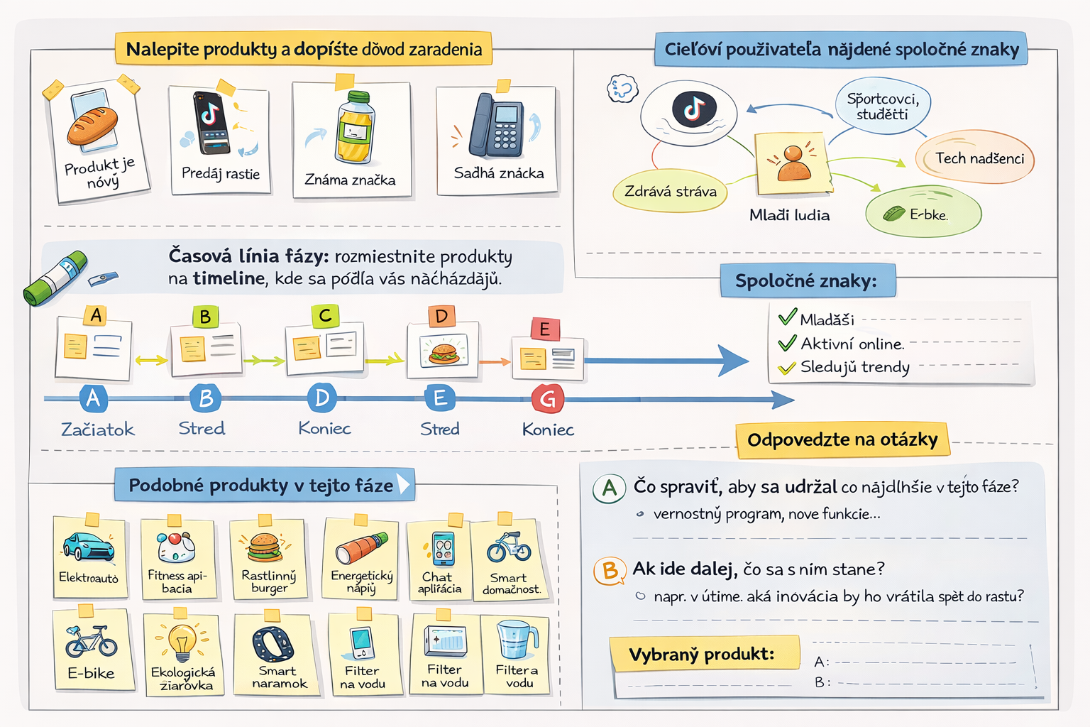 Ukážka aktivity – životný cyklus produktu